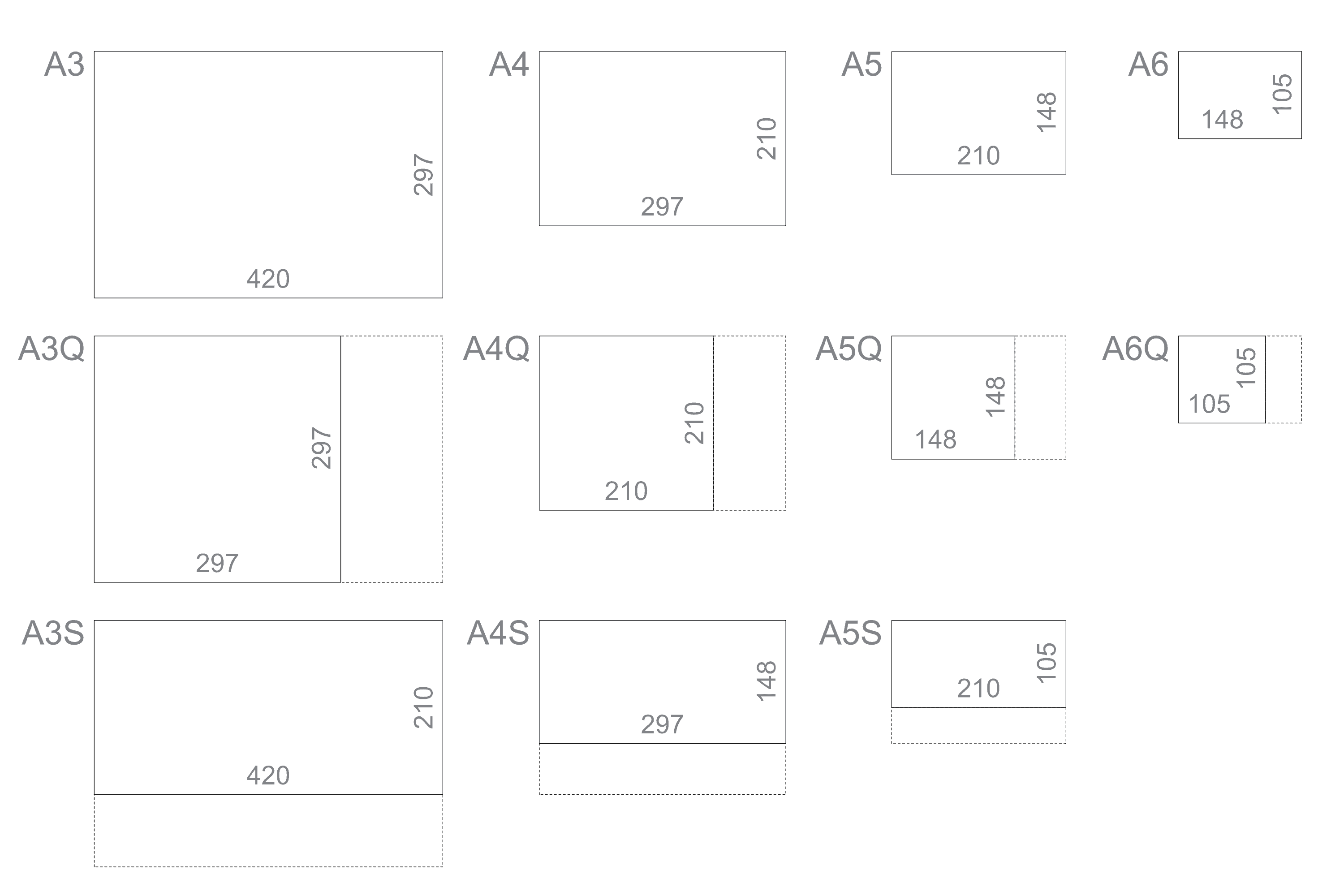 Frame formats and sizes